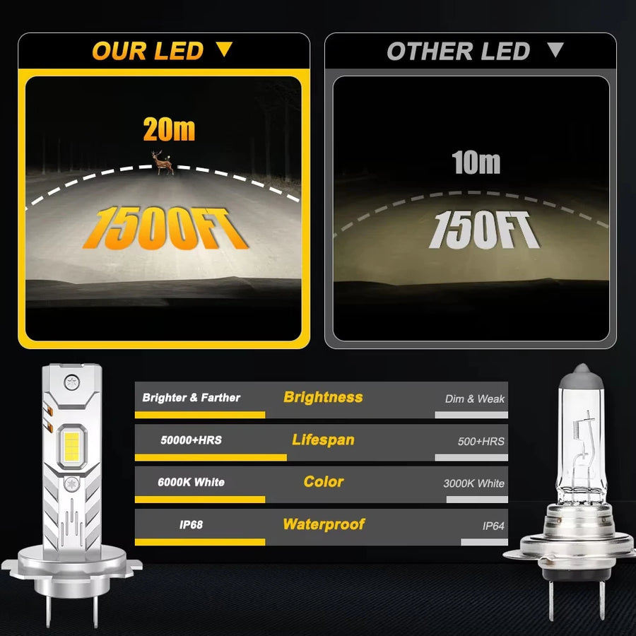 H1/H4/H7 LED Headlight Bulb – Compact