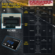 Electronic Throttle Response Controller