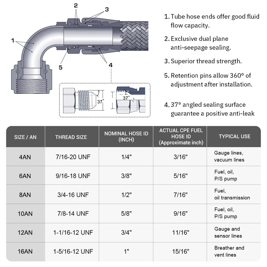 Swivel Hose End Fittings, AN4-AN16