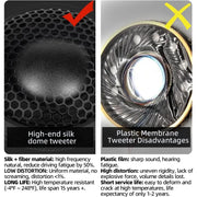 1-Inch 240W Silk-Dome Car Audio Tweeters