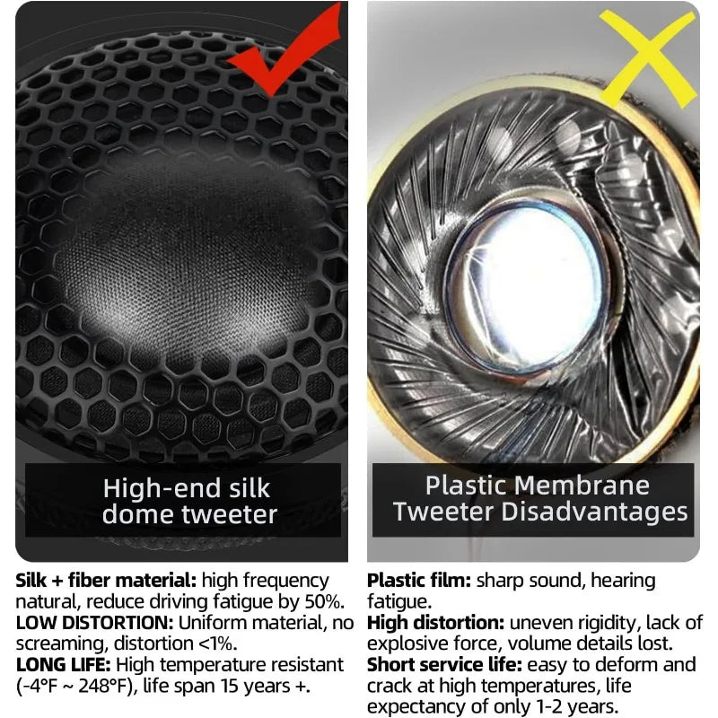 1-Inch 240W Silk-Dome Car Audio Tweeters