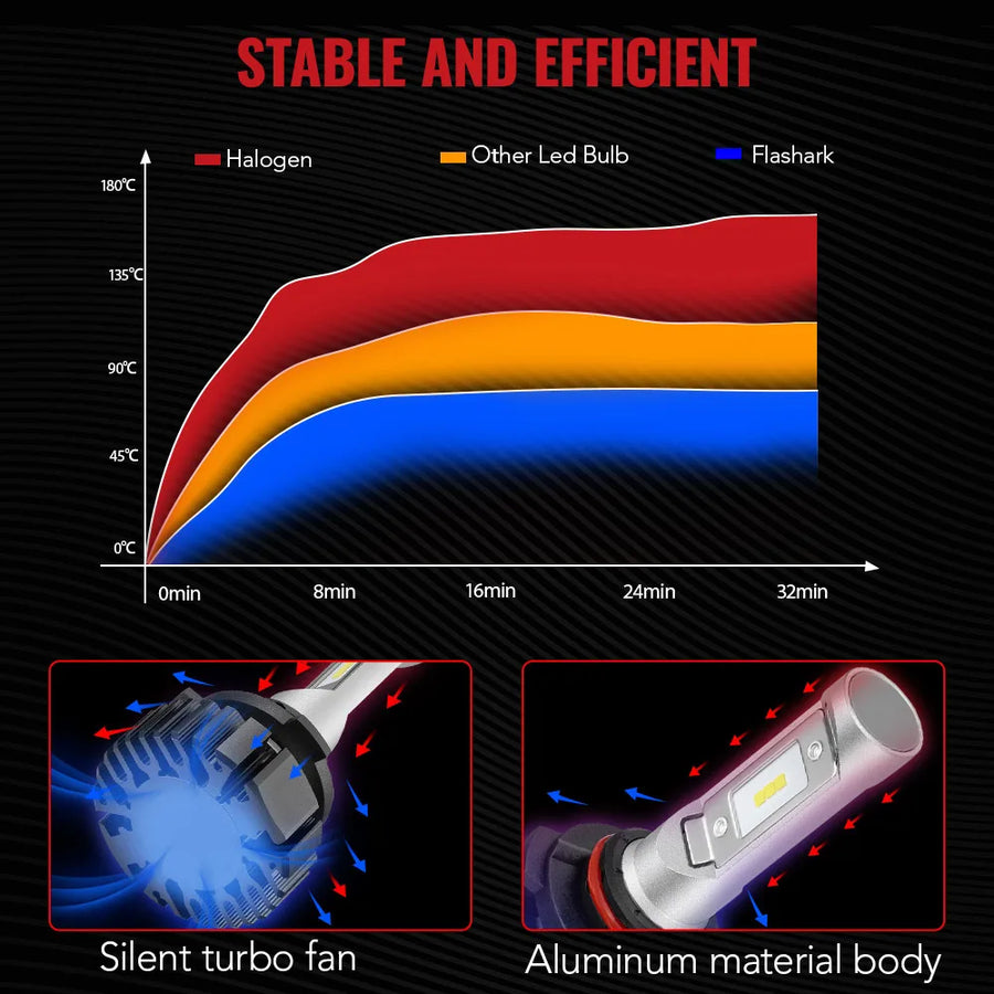 2-Piece 9005 LED Headlight Bulb – 6500K