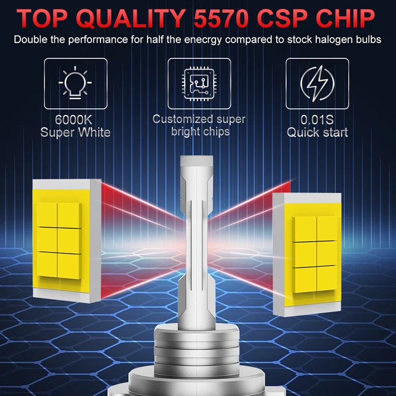 H7 LED Headlight Bulb – 6000K, CANBUS, Compact