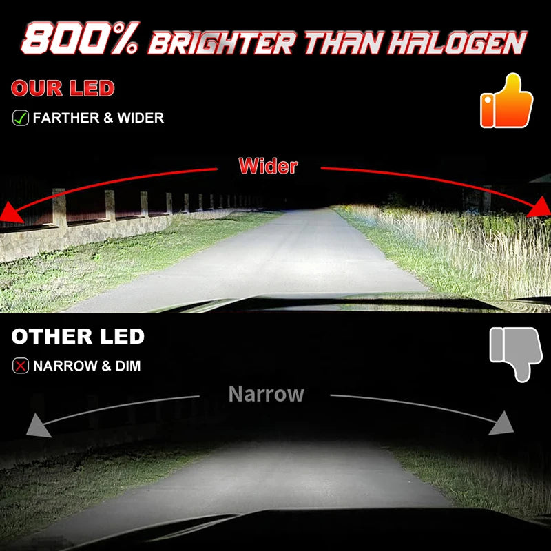 2-Piece H1/H4/H7/H11/9005/9006 LED Headlight Bulb – 6000K