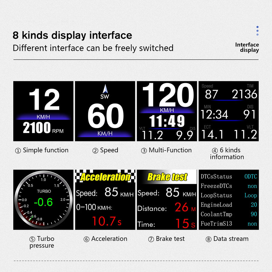 OMP GPS/OBD2 Car Head-Up Display and Digital Performance Gauge