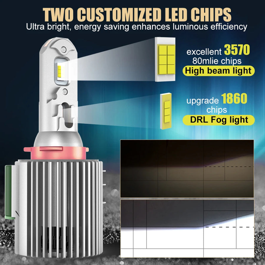 2-Piece H15 LED Headlight Bulb – 6500K, CANBUS