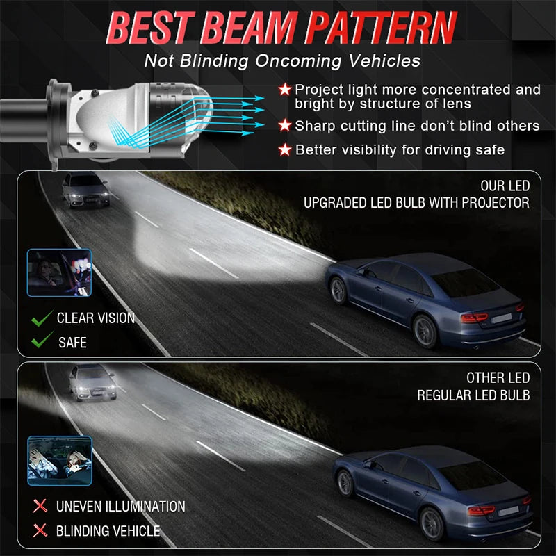 H4 LED Headlight Bulb – 6000K, CANBUS, Projector-Compatible