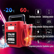4000A 12V/24V Portable Vehicle Jump Starter - 56,000mAh