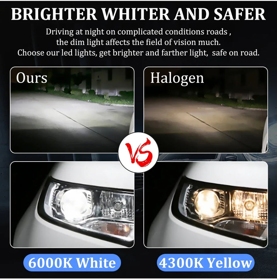 H1/H7/H11/H27/9005/9006 LED Headlight Bulb – 6000K, CANBUS