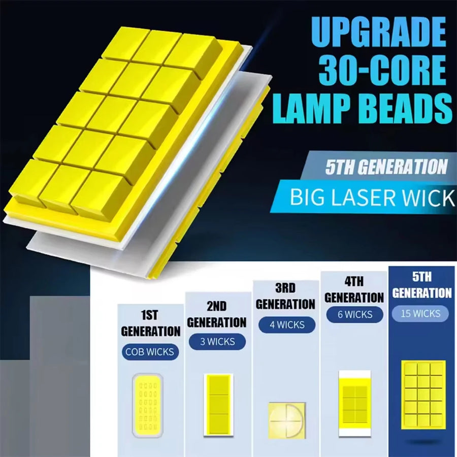 H1/H4/H7/H11/9005/9006 LED Headlight Bulb – 6000K, CANBUS