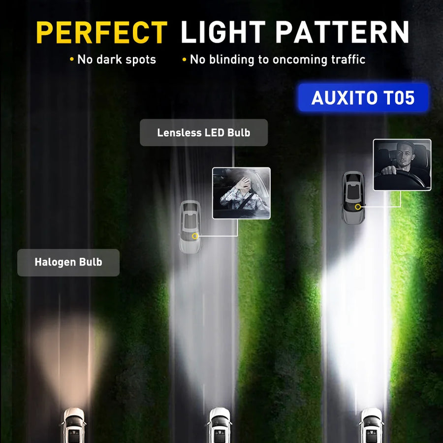 H4/H7 LED Headlight Bulb – 6500K, CANBUS, Projector-Compatible