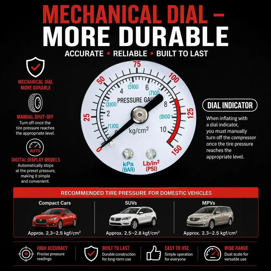 12V Dual-Cylinder Tire Inflator with 150 PSI Gauge