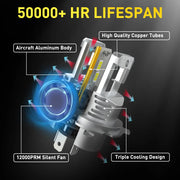 2-Piece H4 LED Headlight Bulb – CANBUS