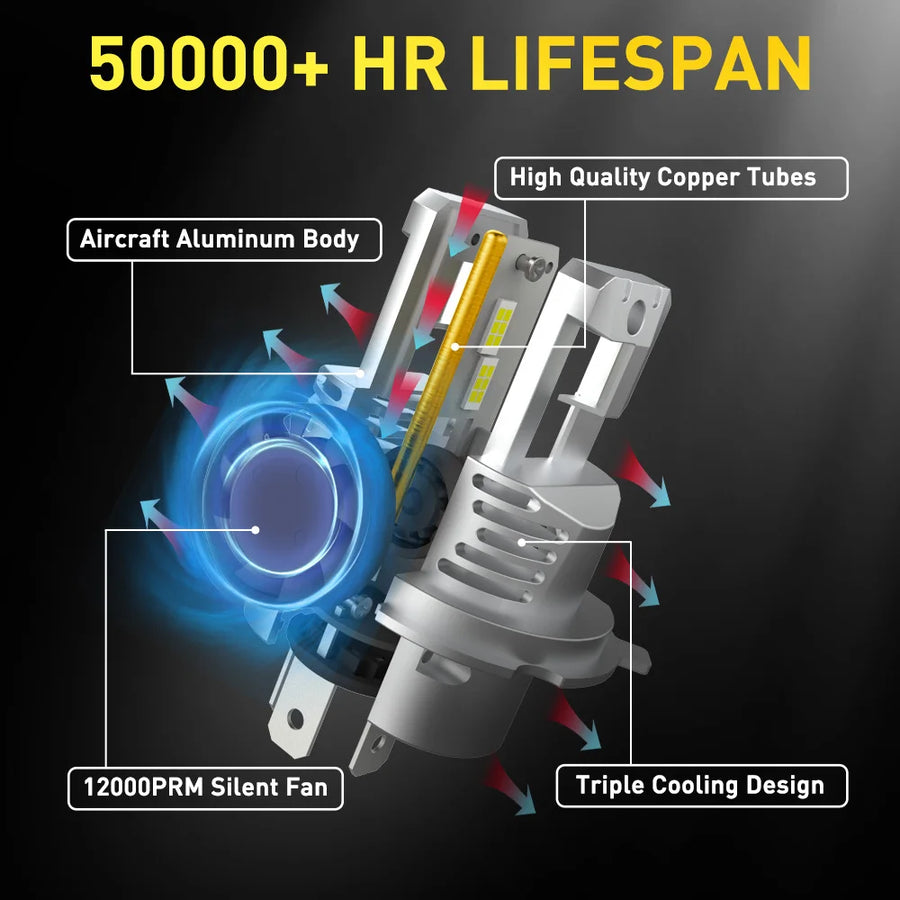 H4 LED Headlight Bulb – CANBUS