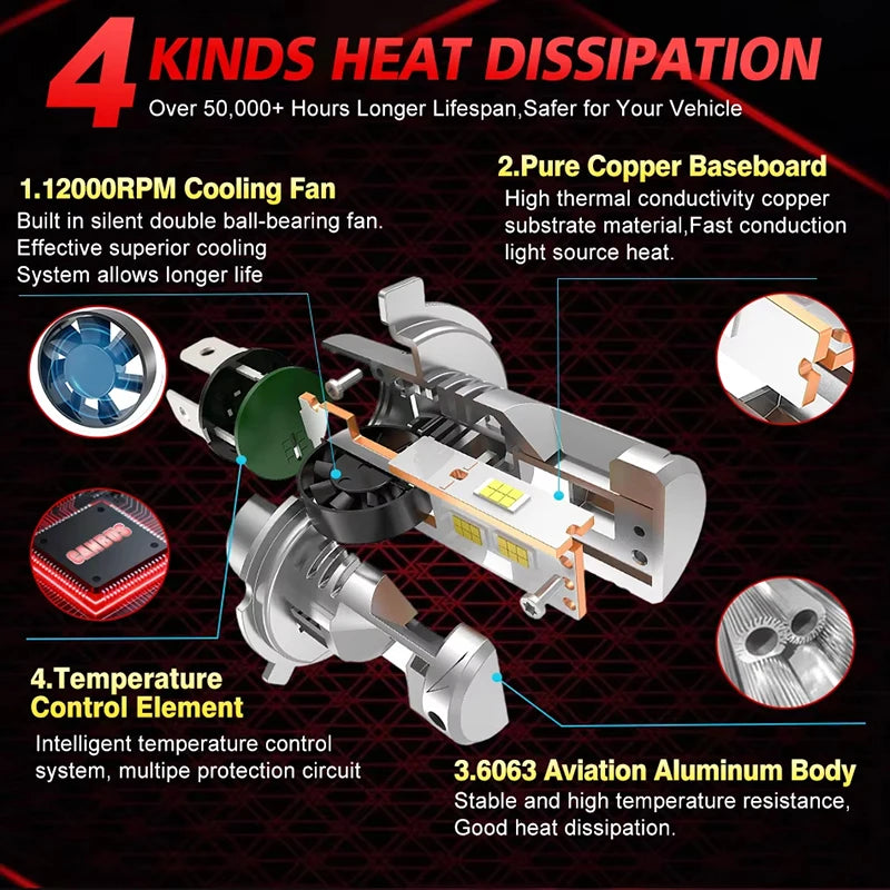 H4 LED Headlight Bulb – 6500K, CANBUS, High/Low Beam