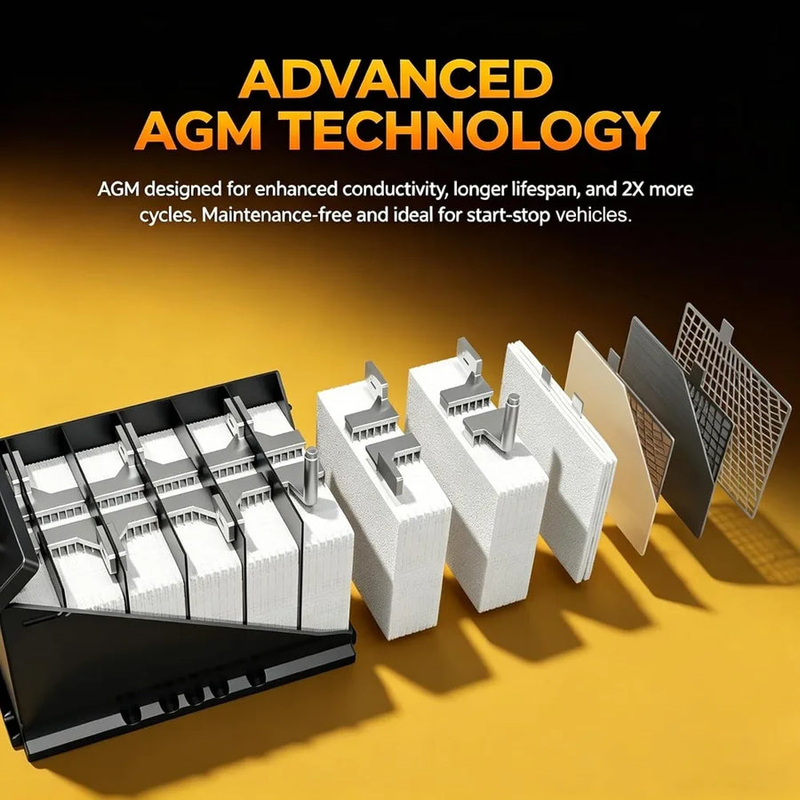 Group 24F 12V 70Ah AGM Automotive Battery - 710 CCA