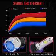 H13 LED Headlight Bulb – 6500K