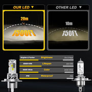 2-Piece H4/H7 LED Headlight Bulb – 6000K, CANBUS