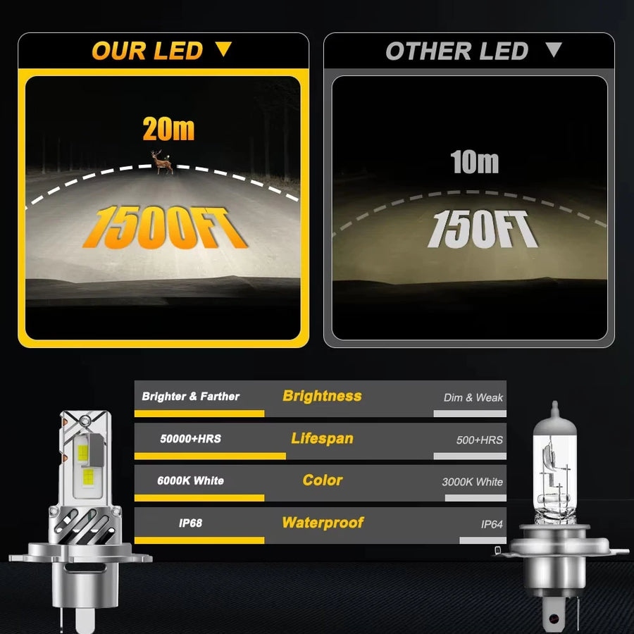 H4/H7 LED Headlight Bulb – 6000K, CANBUS
