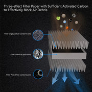 Activated Carbon Cabin Air Filter for Ford Fusion, Lincoln MKZ & Mercury Milan 2010-2013