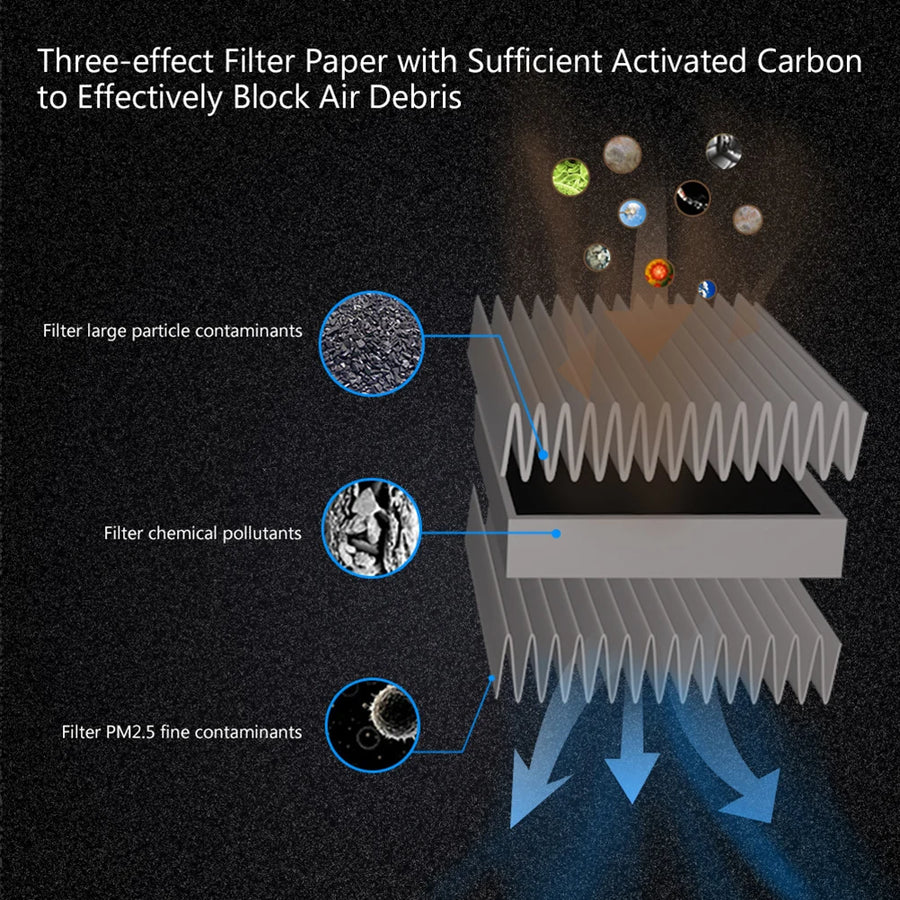 Activated Carbon Cabin Air Filter for Ford Fusion, Lincoln MKZ & Mercury Milan 2010-2013