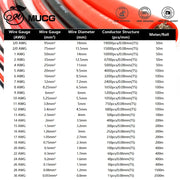 High-Current Silicone Battery Cable - 1m to 50m, 4 AWG to 95mm²