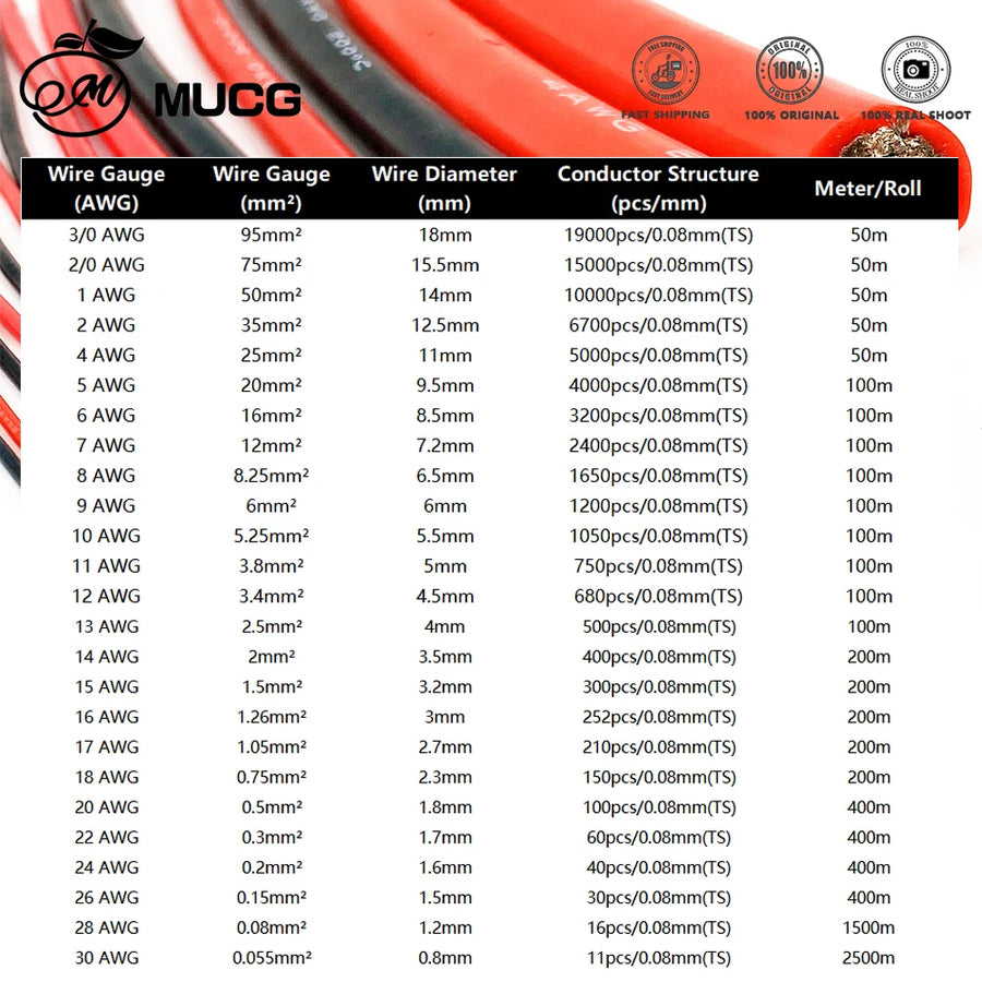 High-Current Silicone Battery Cable - 1m to 50m, 4 AWG to 95mm²