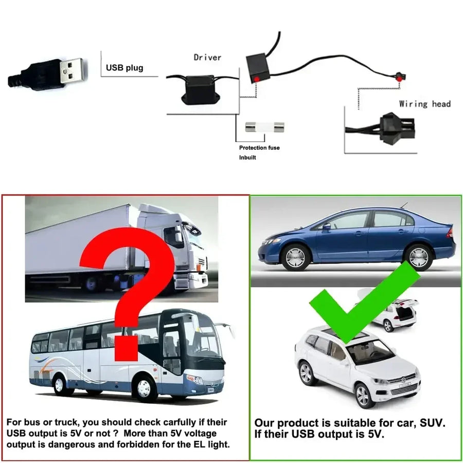 5M USB-Powered Flexible EL Wire Car Interior Neon Ambient Light Strip