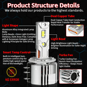 2-Piece H15 LED Headlight Bulb – 6000K, CANBUS