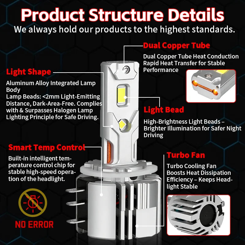 2-Piece H15 LED Headlight Bulb – 6000K, CANBUS