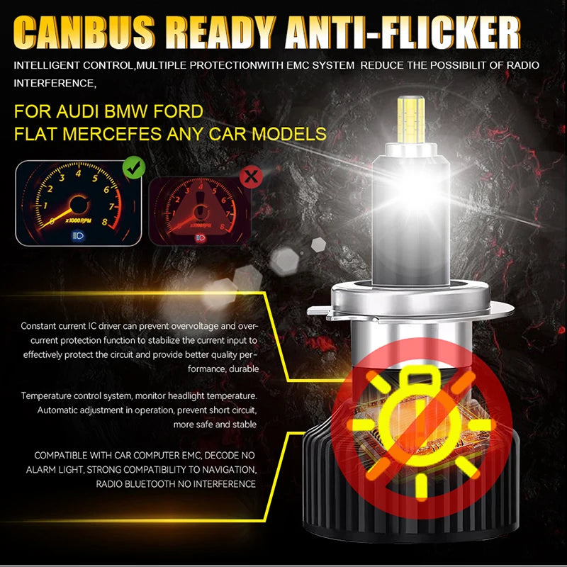 H1/H7/H11/9005/9006/9012 LED Headlight Bulb – 6000K, CANBUS