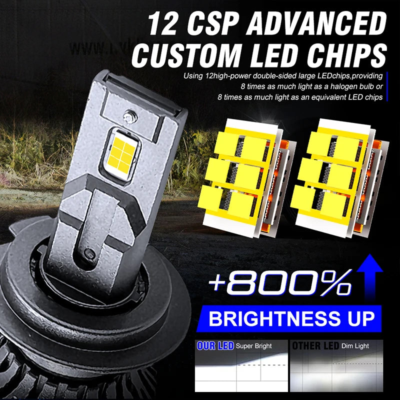 H1/H4/H7/H11/9005/9006 LED Headlight Bulb – 6000K, CANBUS