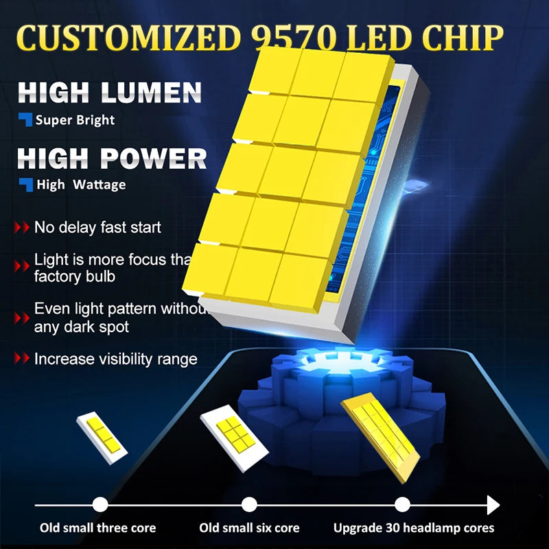 D1S/D2S/D3S/D4S/D8S LED Headlight Conversion Bulb – 6000K
