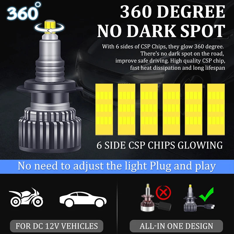 H1/H7/H11/H27/9005/9006 LED Headlight Bulb – 6000K, CANBUS
