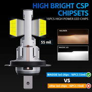 H7 LED Headlight Bulb – 6500K, Compact