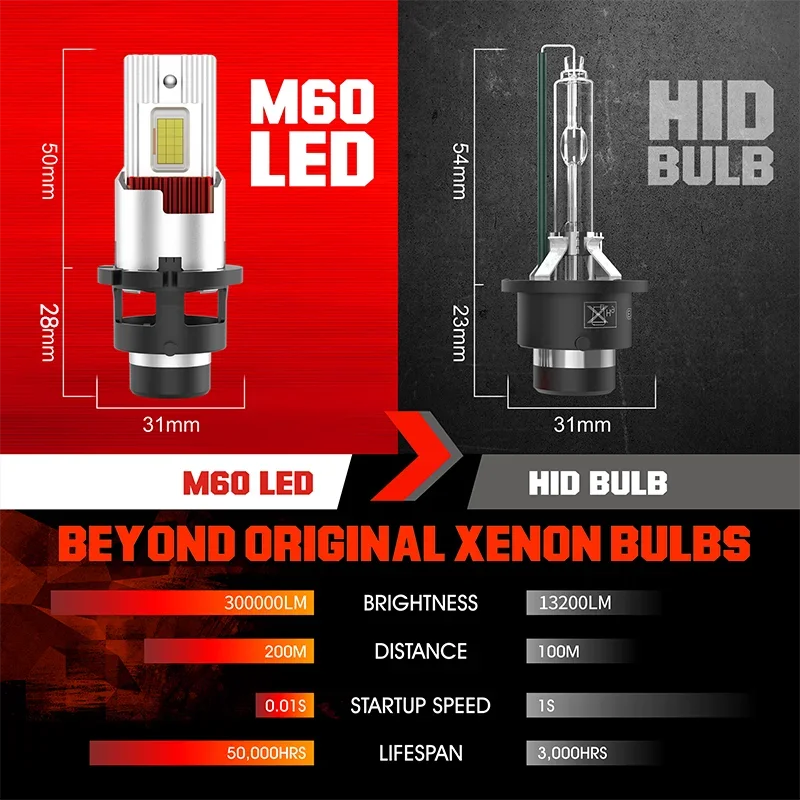 D2S/D4S LED Headlight Conversion Bulb – CANBUS