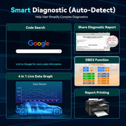 LAUNCH X431 CRP123X Four-System OBD2 Scanner