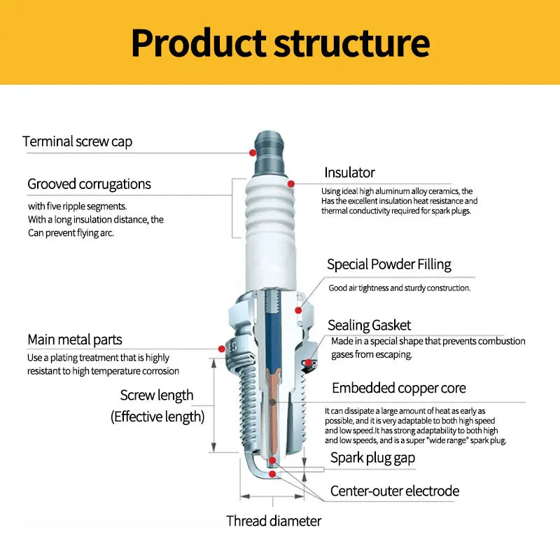 Iridium Spark Plug 92395 55247855 523A0027 for Jeep Models