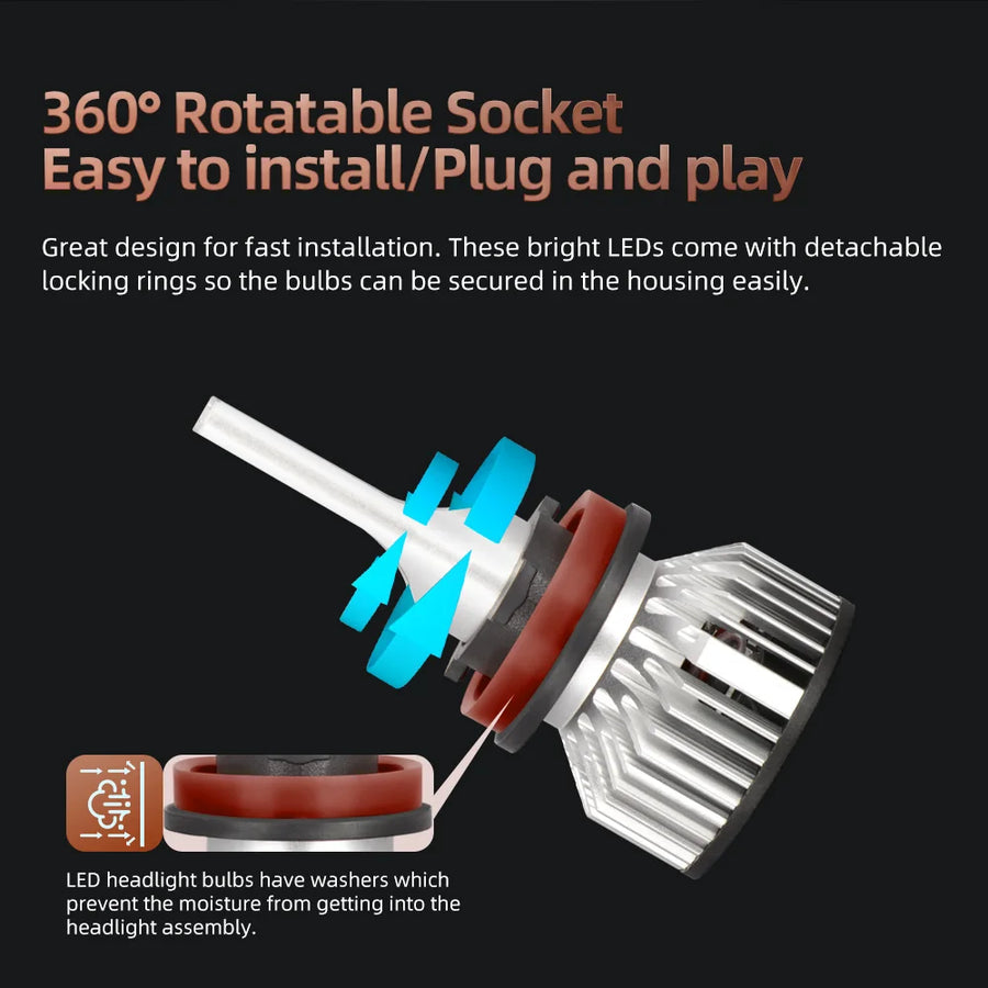 H1/H4/H7/H11/H13/9004 LED Headlight Bulb – 6000K