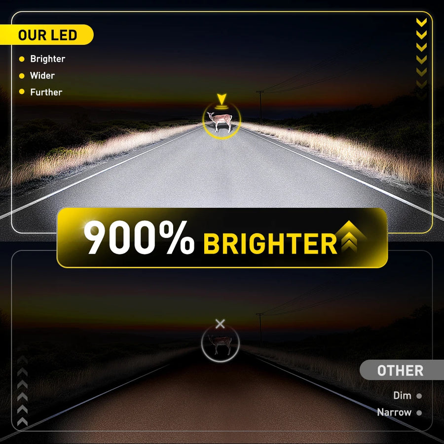 9005/9006 LED Headlight Bulb – 6500K, CANBUS, Compact
