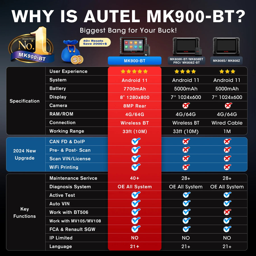 Autel MaxiCOM MK900BT Bluetooth Bidirectional OBD2 Scanner with 40+ Services