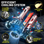 2-Piece H11 LED Headlight Bulb – 6500K, Compact