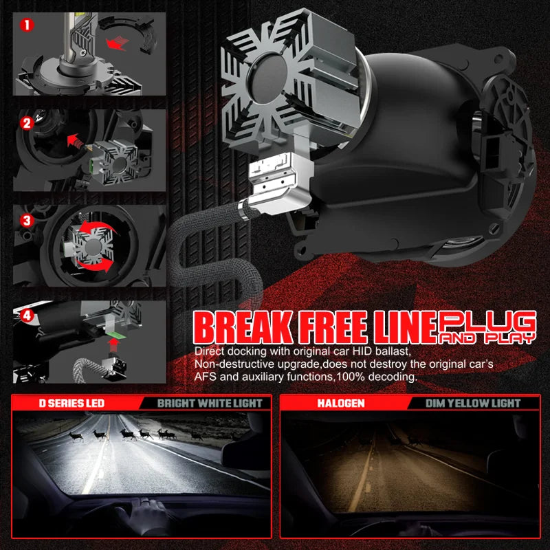 D1S/D2S/D3S/D4S/D8S LED Headlight Conversion Bulb – CANBUS