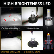 2-Piece H1/H7/H11/9005/9006/9012 LED Headlight Bulb – 6000K, CANBUS