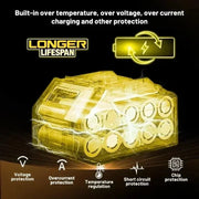 Genuine DEWALT 20V MAX Battery & Charger Options – 5Ah/6Ah