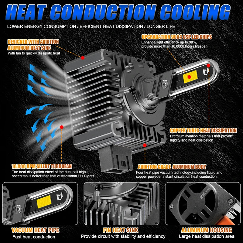 D1S/D2S/D3S/D4S/D5S/D8S LED Headlight Conversion Bulb – 6000K, CANBUS