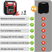 1800A 12V Car Jump Starter with 20,000mAh Power Bank and LED Light