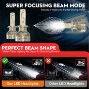 2-Piece H1/H4/H7/H11/9005/9006 LED Headlight Bulb – 6000K, CANBUS
