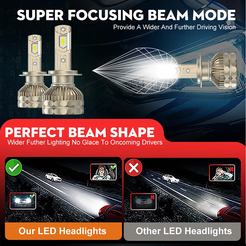 H1/H4/H7/H11/9005/9006 LED Headlight Bulb – 6000K, CANBUS