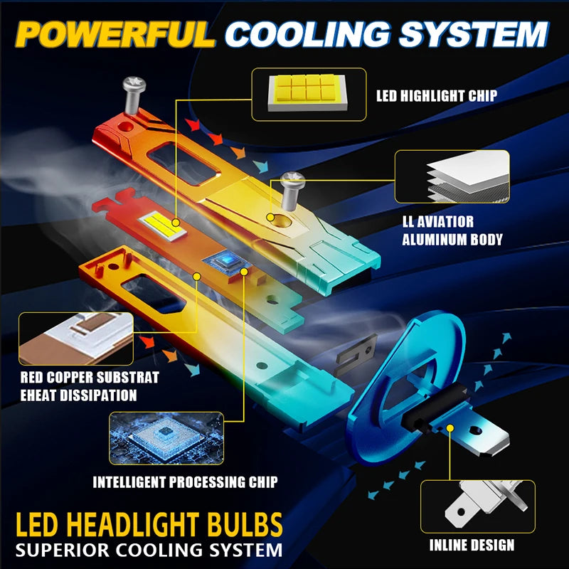H1 LED Headlight Bulb – 6000K, CANBUS, Fanless